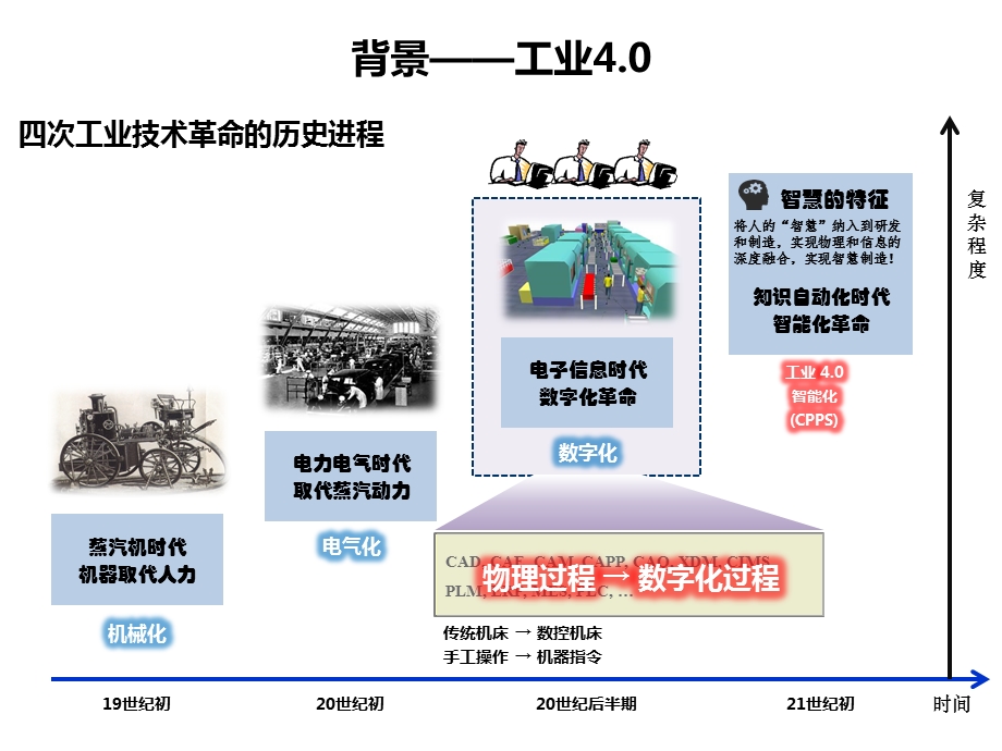 船舶智能制造ppt课件.ppt_第2页