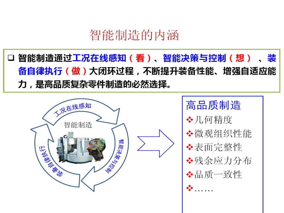 船舶智能制造ppt课件.ppt_第3页