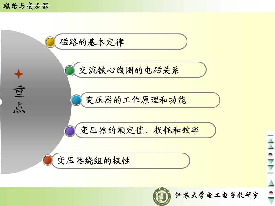 第6章磁路与变压器ppt课件.ppt_第3页