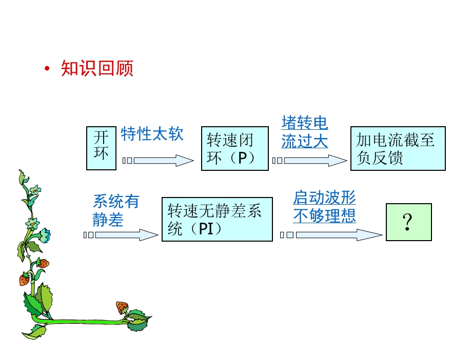 转速电流双闭环直流调速系统的组成及其静特性ppt课件.ppt_第3页