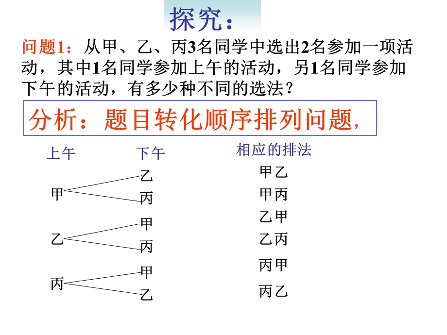 苏教版排列(第一课时)ppt课件.ppt_第3页