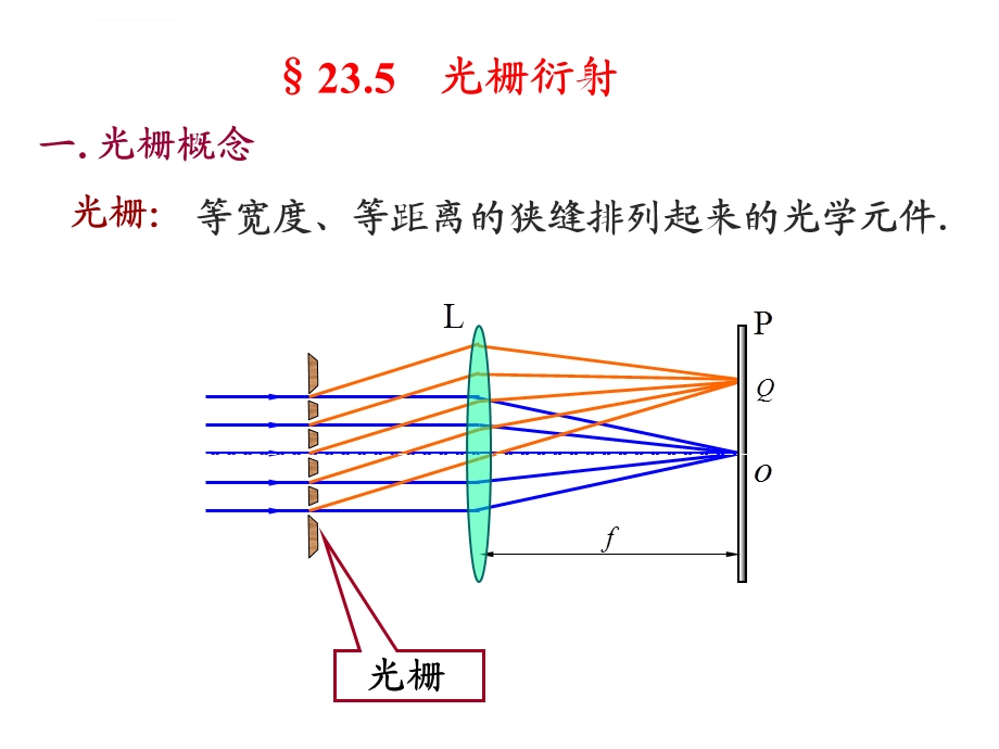 透射式衍射光栅原理及应用ppt课件.ppt_第1页