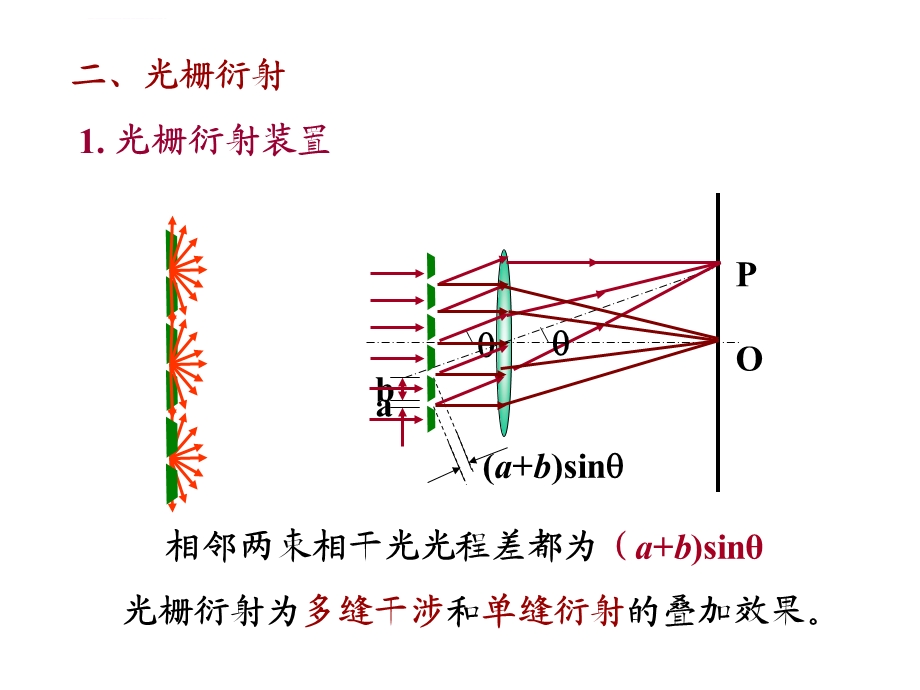 透射式衍射光栅原理及应用ppt课件.ppt_第3页