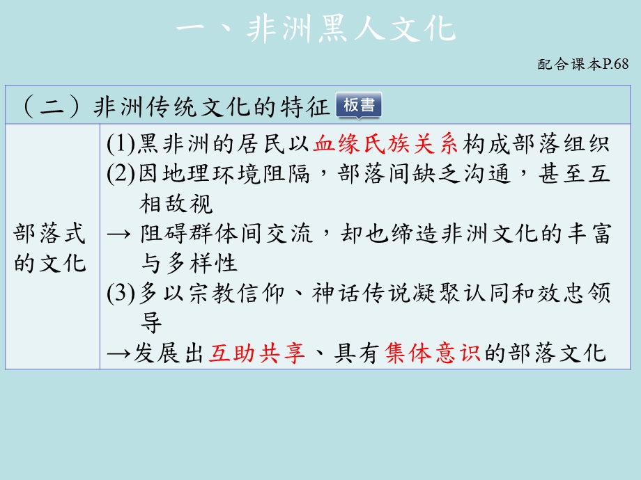 近现代以前的非洲文化ppt课件.ppt_第3页