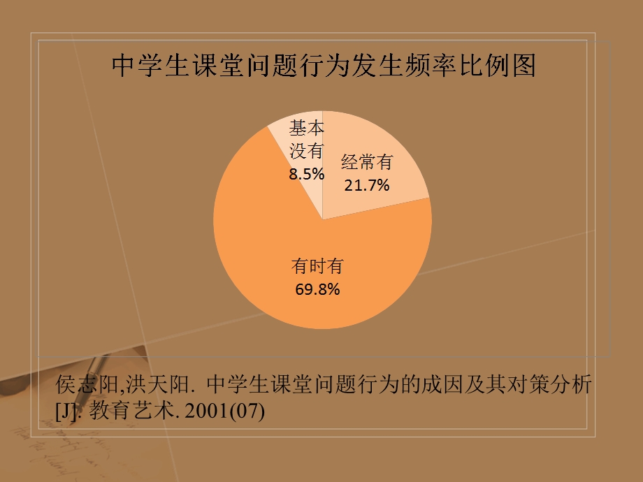 课堂问题行为分析及管理ppt课件.ppt_第2页