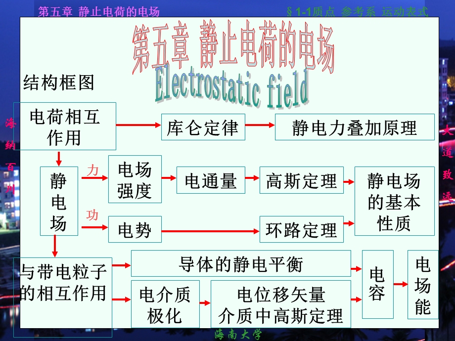 胡盘新主编《普通物理学简明教程》课件ppt05静止电荷的电场.ppt_第1页