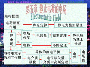 胡盘新主编《普通物理学简明教程》课件ppt05静止电荷的电场.ppt