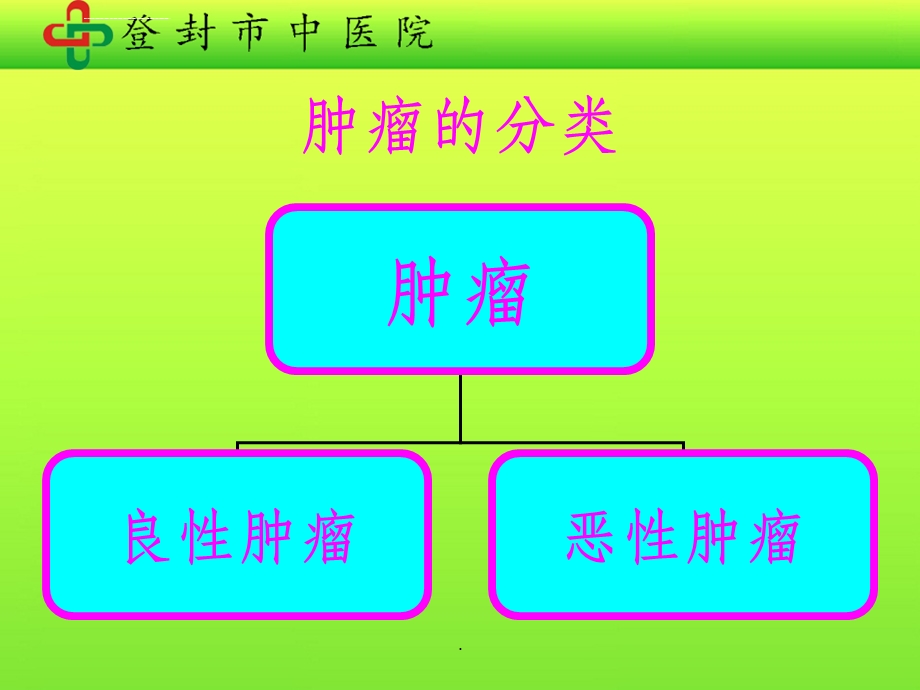 肿瘤的中医治疗ppt课件.ppt_第3页