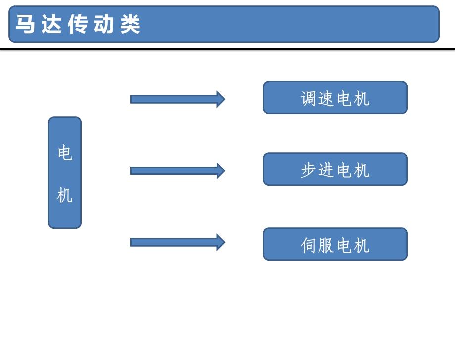 设计选型参考ppt课件.pptx_第2页