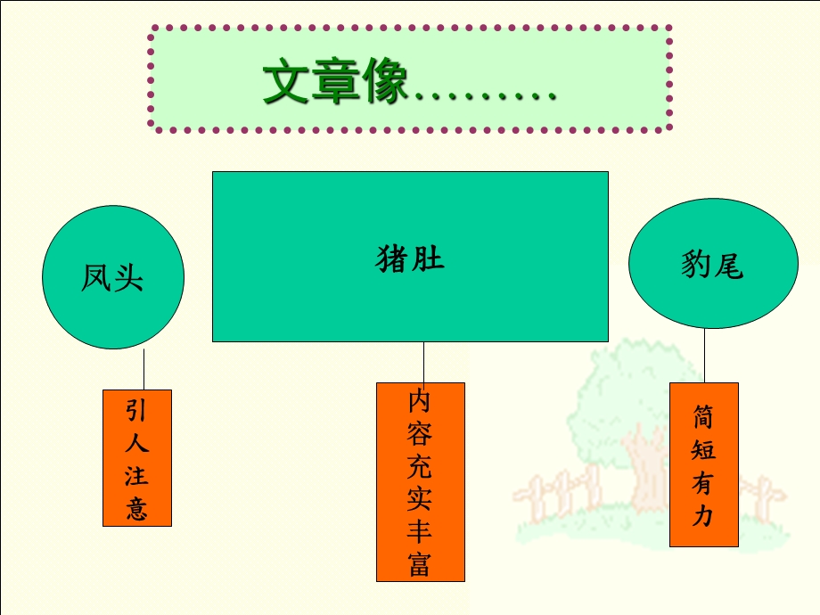 部编版三年级作文开头与结尾ppt课件.pptx_第3页