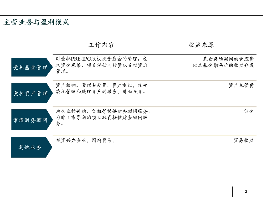 资产管理公司筹建方案ppt课件.pptx_第3页