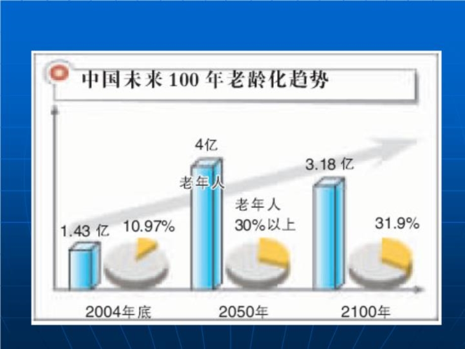 老年患者用药教育指导PPT课件.ppt_第2页