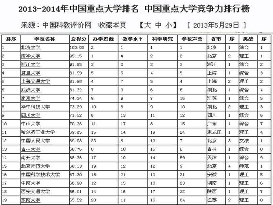 重点大学介绍主题班会ppt课件.ppt_第2页