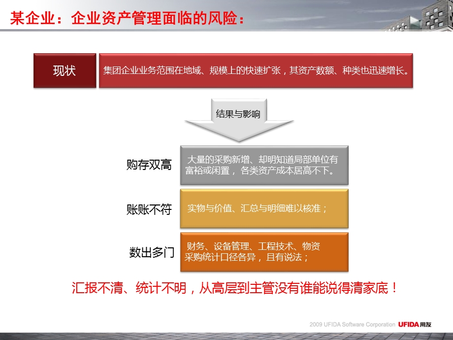 资产管理解决方案ppt课件.pptx_第3页