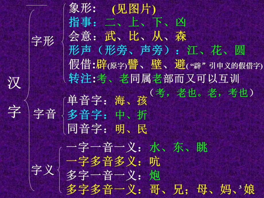 语文语法知识ppt课件.ppt_第3页