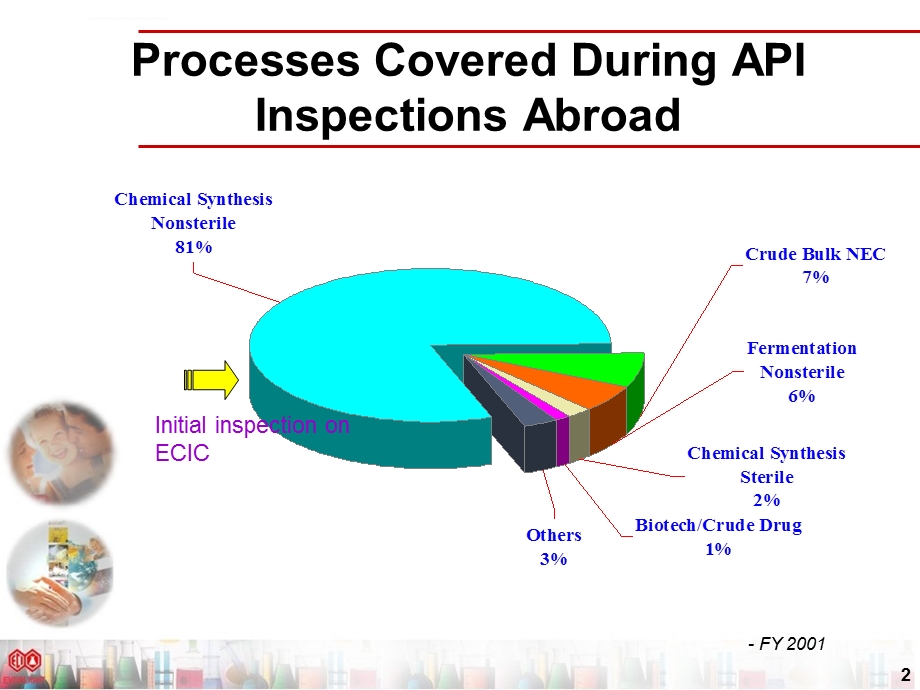 美国FDA原料药查厂重点经验分享ppt课件.ppt_第2页