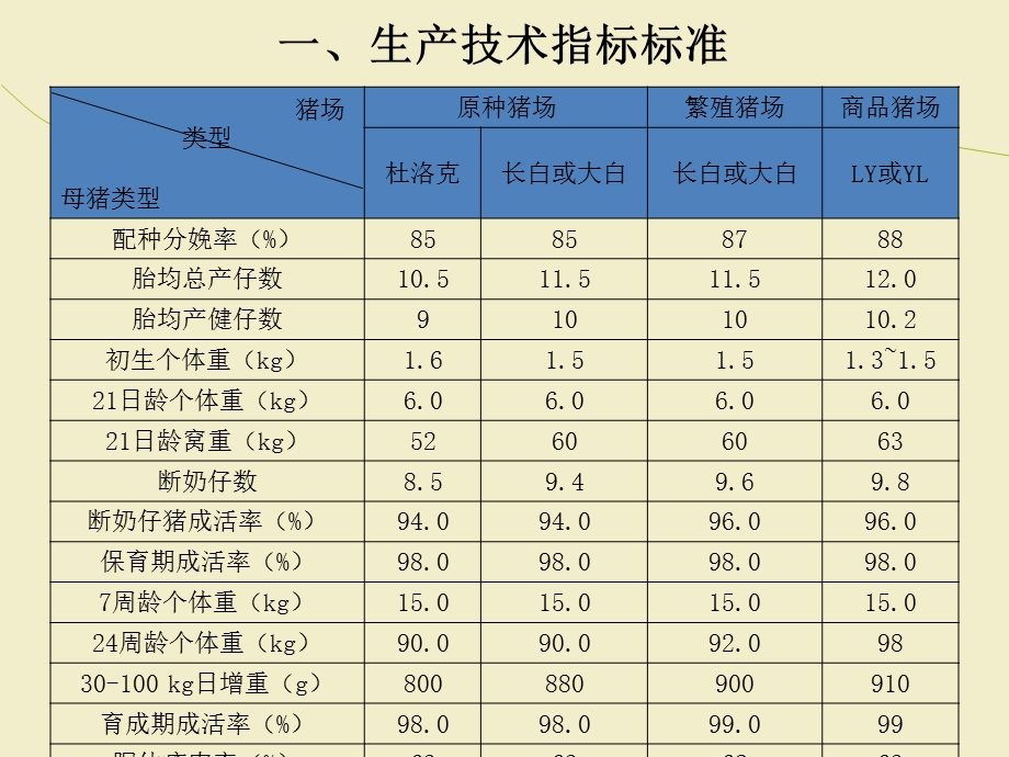 配种舍饲养管理ppt课件.ppt_第2页