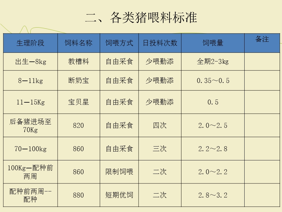 配种舍饲养管理ppt课件.ppt_第3页