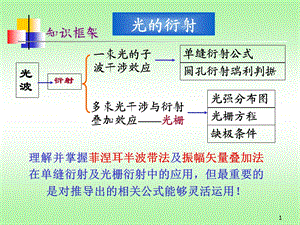 衍射习题课ppt课件.ppt