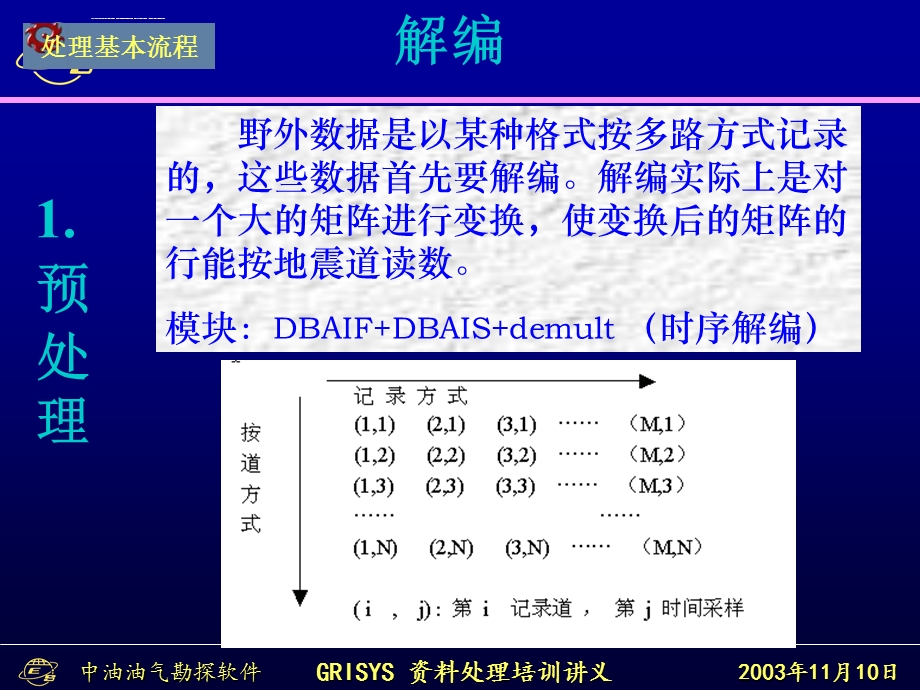 观测系统定义ppt课件.ppt_第3页