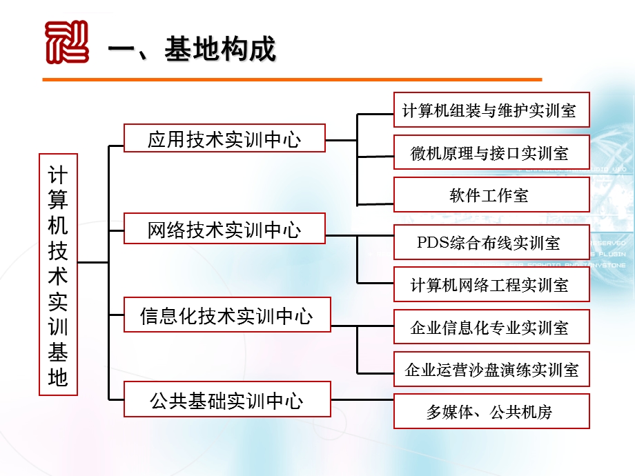 计算机应用项目汇报ppt课件.ppt_第3页