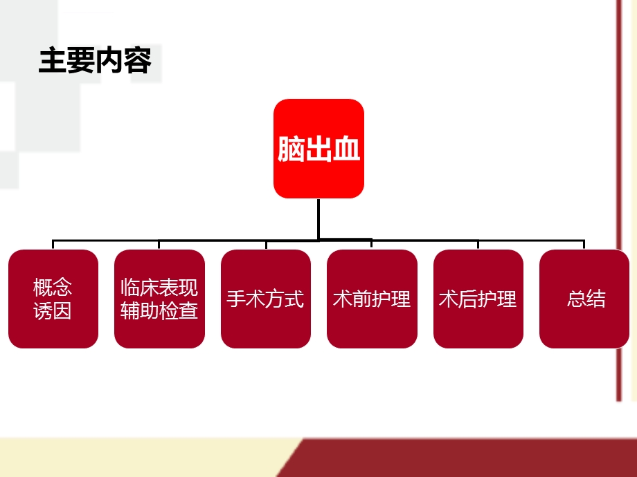 脑出血患者围手术期护理ppt课件.ppt_第2页