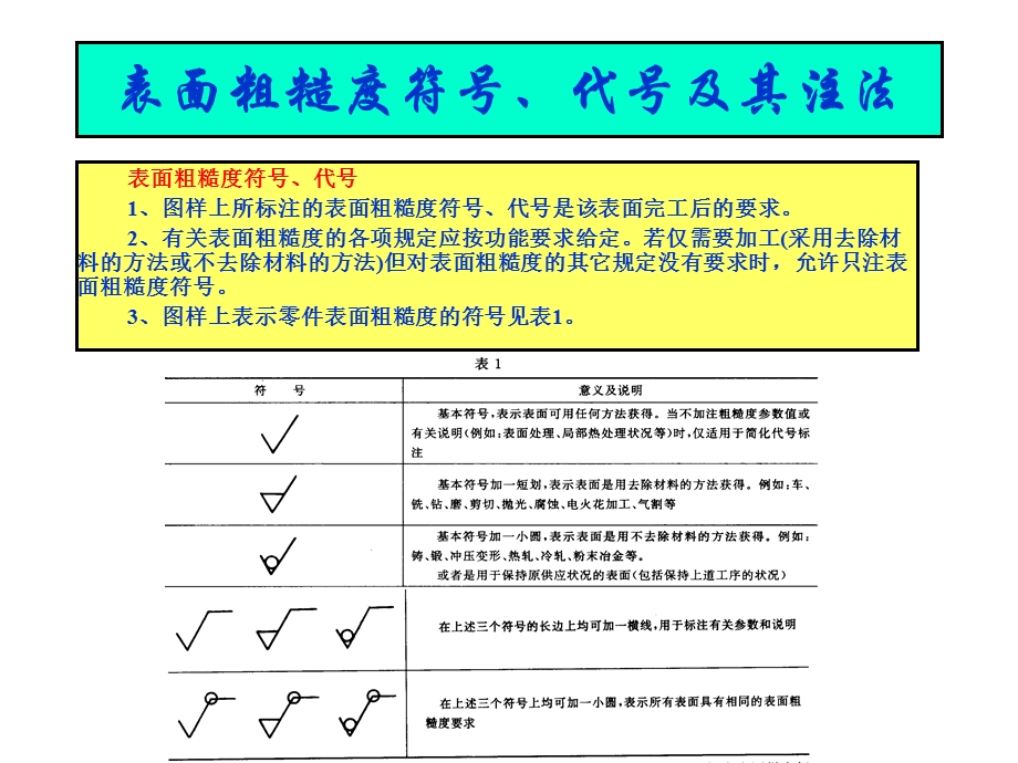 表面粗糙度的讲解ppt课件.ppt_第2页