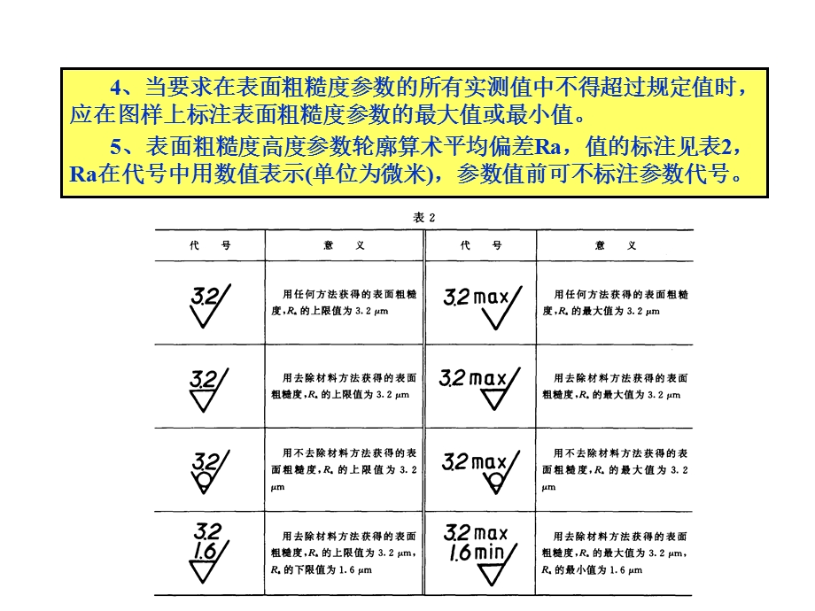 表面粗糙度的讲解ppt课件.ppt_第3页