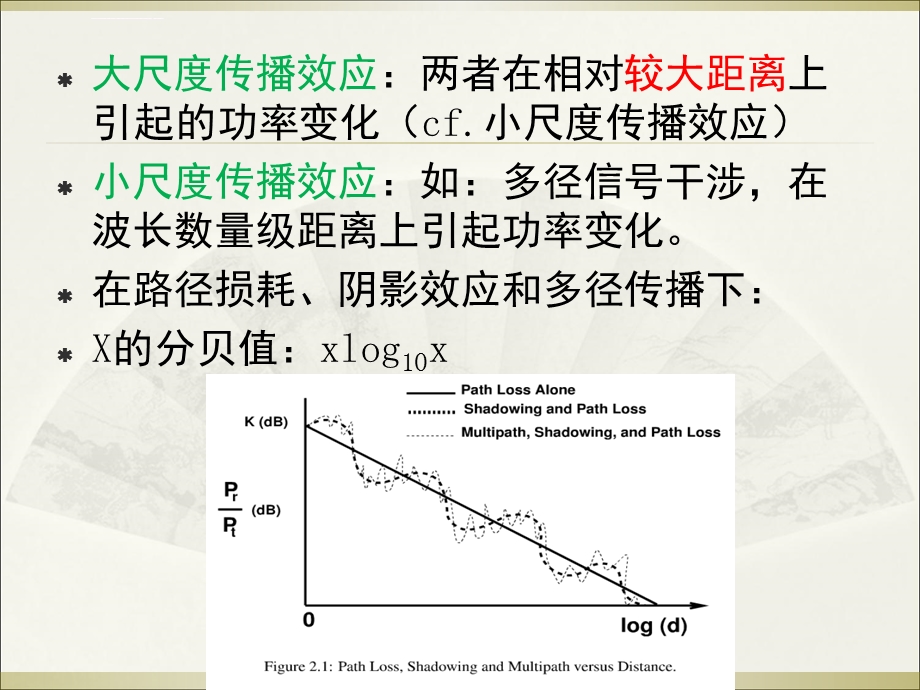 路径损耗和阴影衰落ppt课件.ppt_第3页