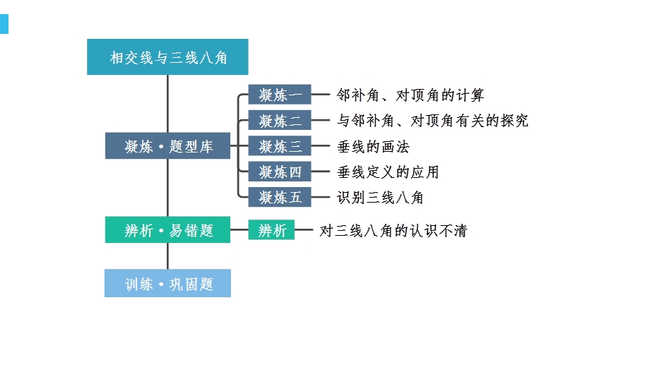 第1讲相交线与三线八角ppt课件.pptx_第3页