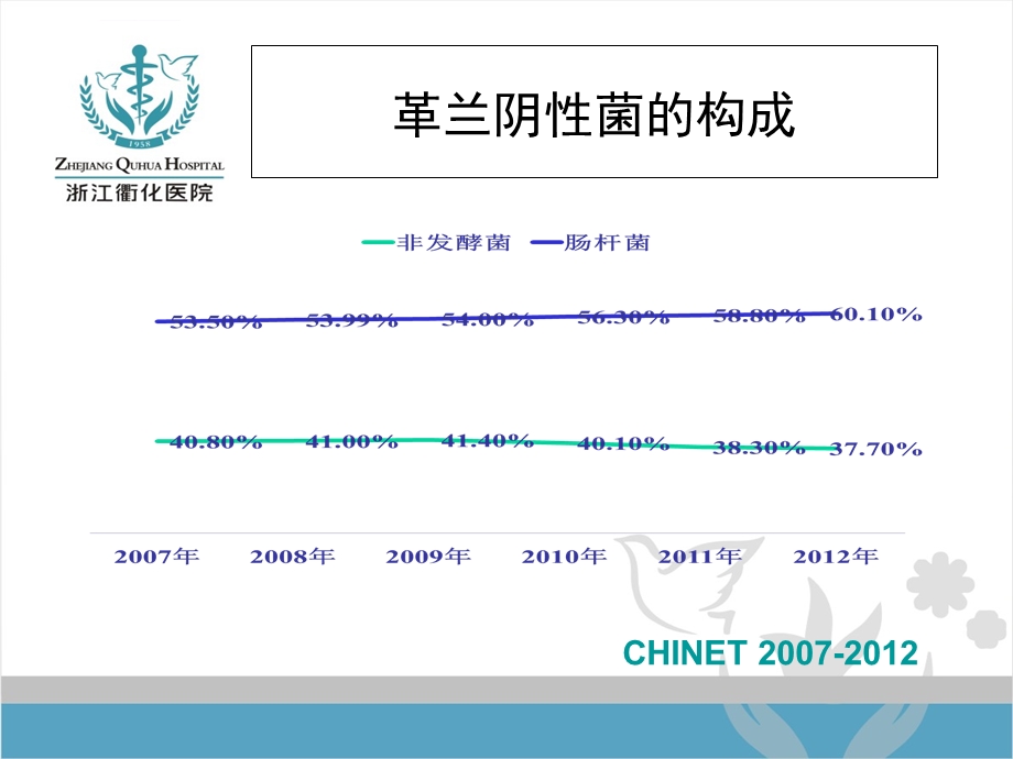 酶抑制剂复合制剂的临床应用从共识到实践ppt课件.ppt_第3页