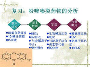 药物分析第十二章喹啉与青蒿素类抗疟药物的分析ppt课件.ppt