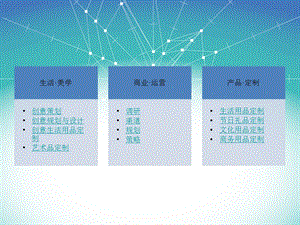 美学生活、商业策划、礼品定制ppt课件.pptx