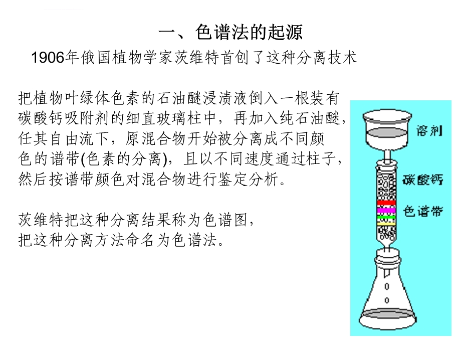 色谱法分类ppt课件.ppt_第3页