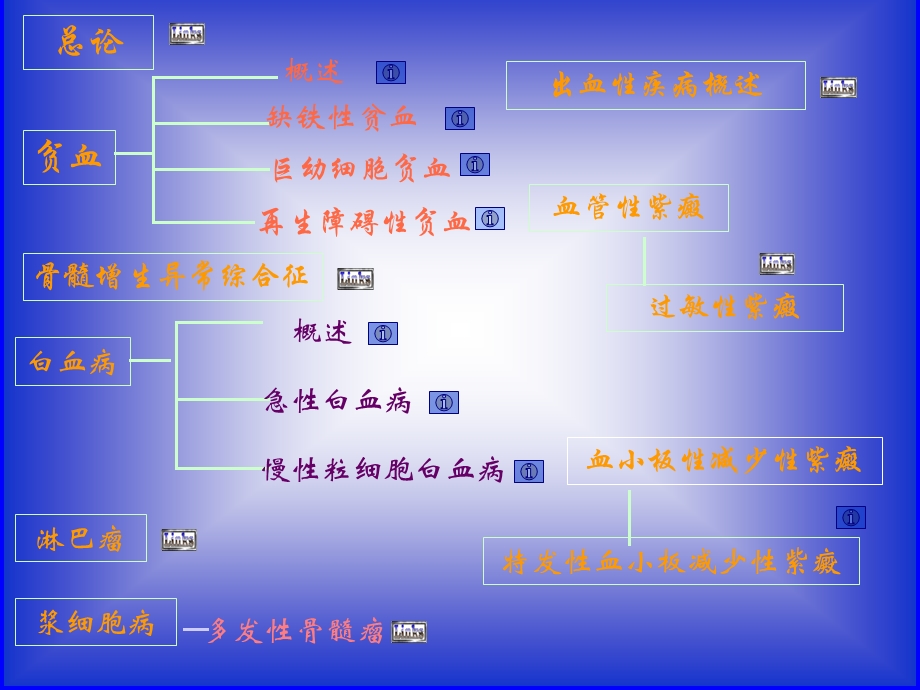 血液系统疾病ppt课件.ppt_第2页