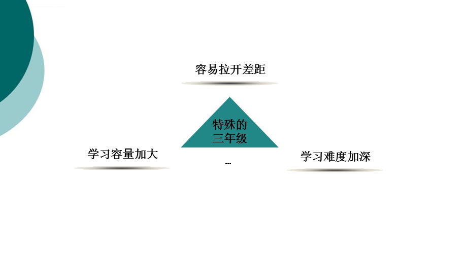 部编计划三年级上册语文编排思路与教材分析ppt课件.ppt_第3页