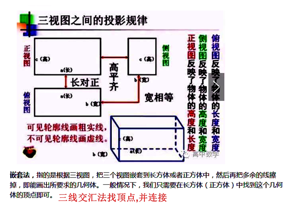 镶嵌法三视图还原直观图ppt课件.ppt_第2页