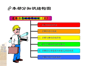 道路沥青的路用性能ppt课件.ppt