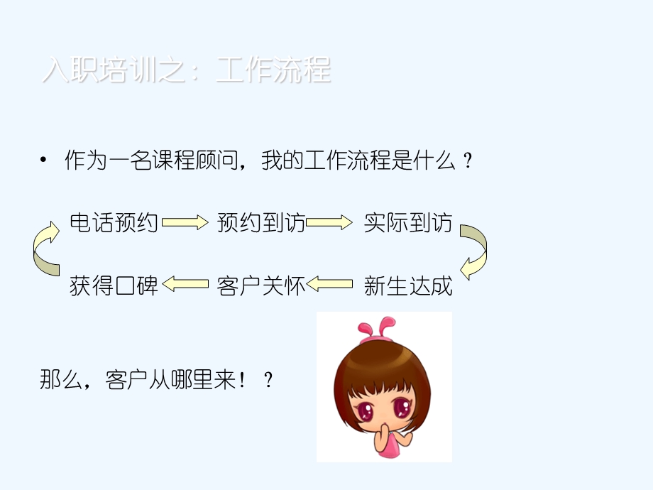 课程顾问入职培训ppt课件.ppt_第3页