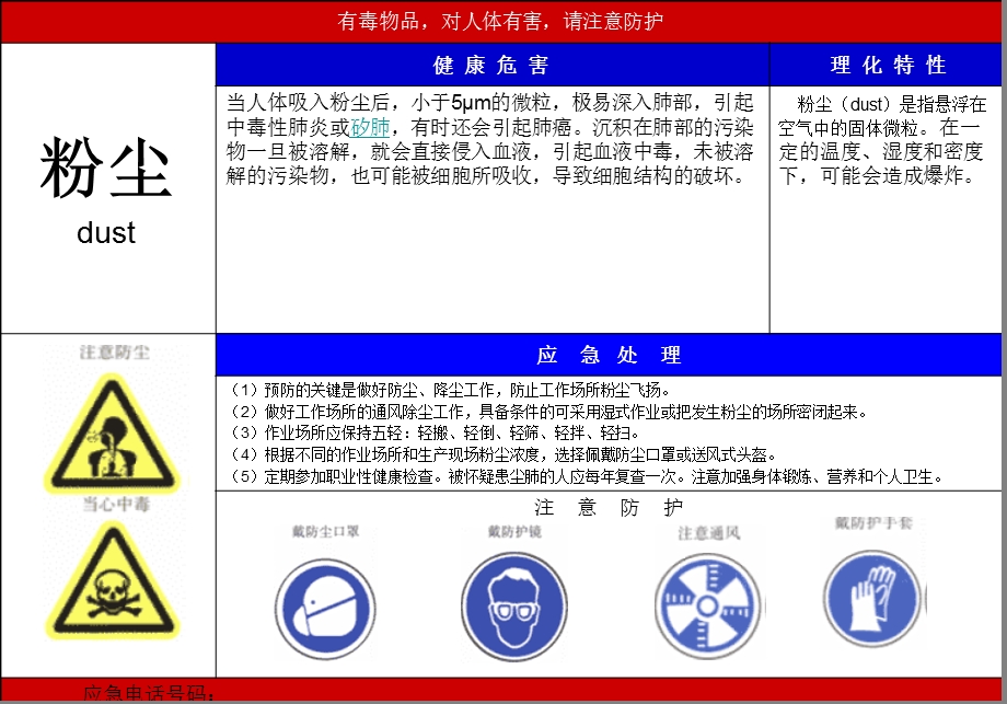 职业危害告知卡样式ppt课件.ppt_第2页