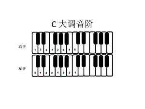 钢琴常用音阶指法图ppt课件.pptx