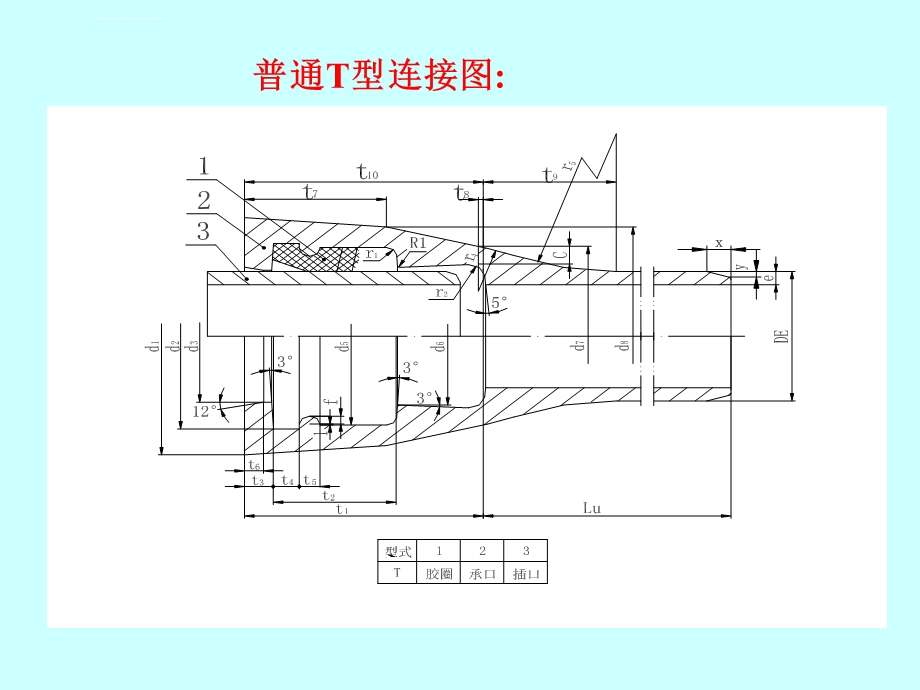 自锚式球墨铸铁管ppt课件.ppt_第2页