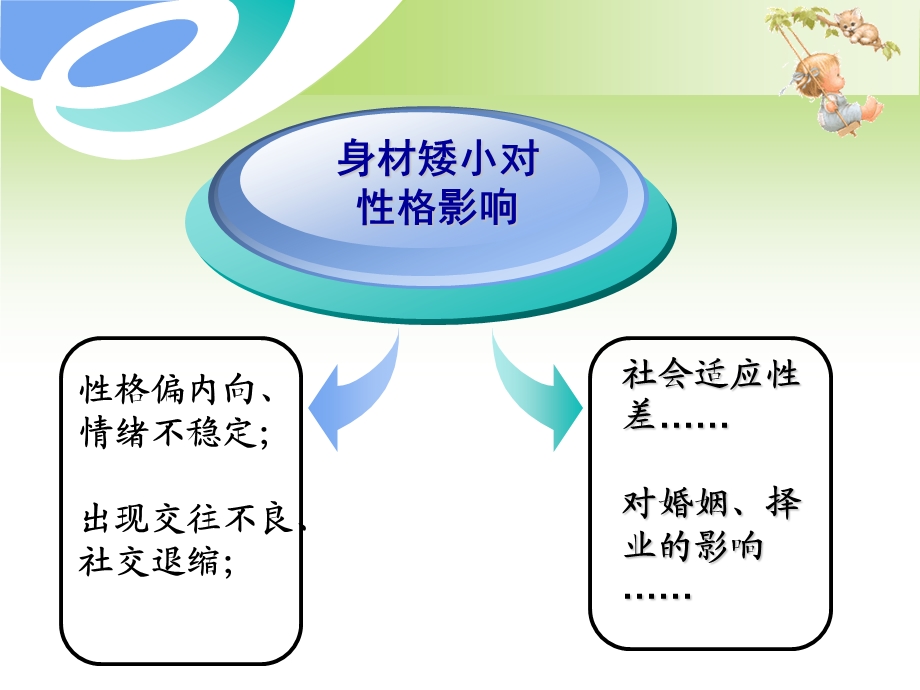 身材矮小诊疗指南ppt课件.ppt_第3页