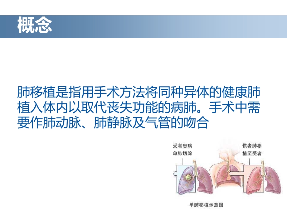 肺移植术后护理ppt课件.pptx_第3页