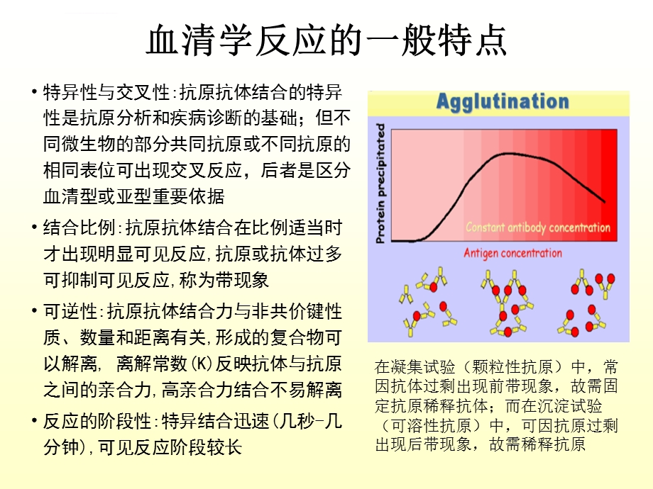 血清学实验技术ppt课件.ppt_第3页