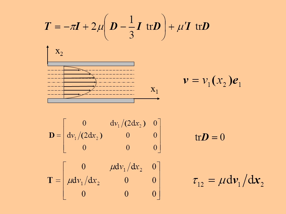 连续介质力学第7章 四川大学ppt课件.pptx_第2页