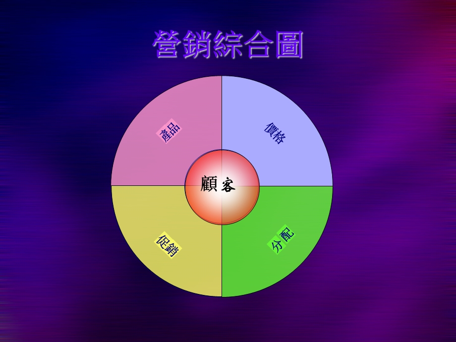 营销ppt模板之漂亮的图表课件.ppt_第2页