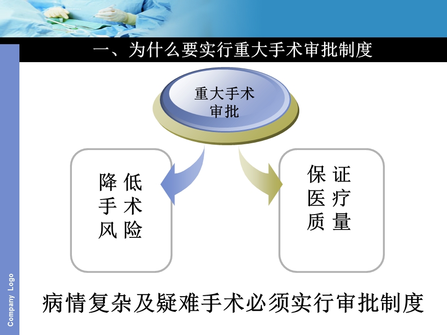 重大手术审批制度培训ppt课件.ppt_第2页