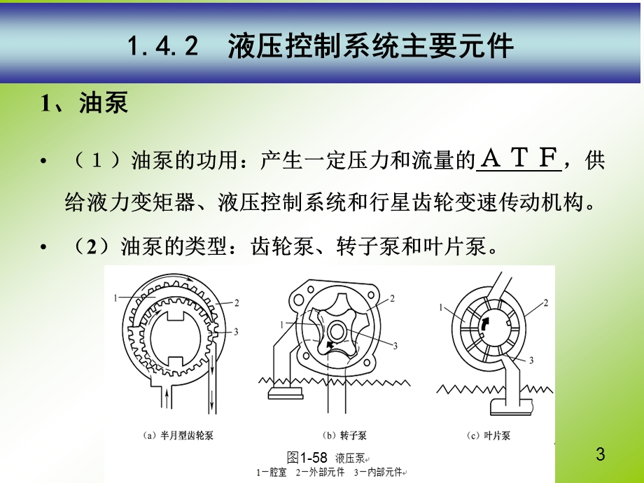 自动变速器液压控制系统结构解析ppt课件.ppt_第3页