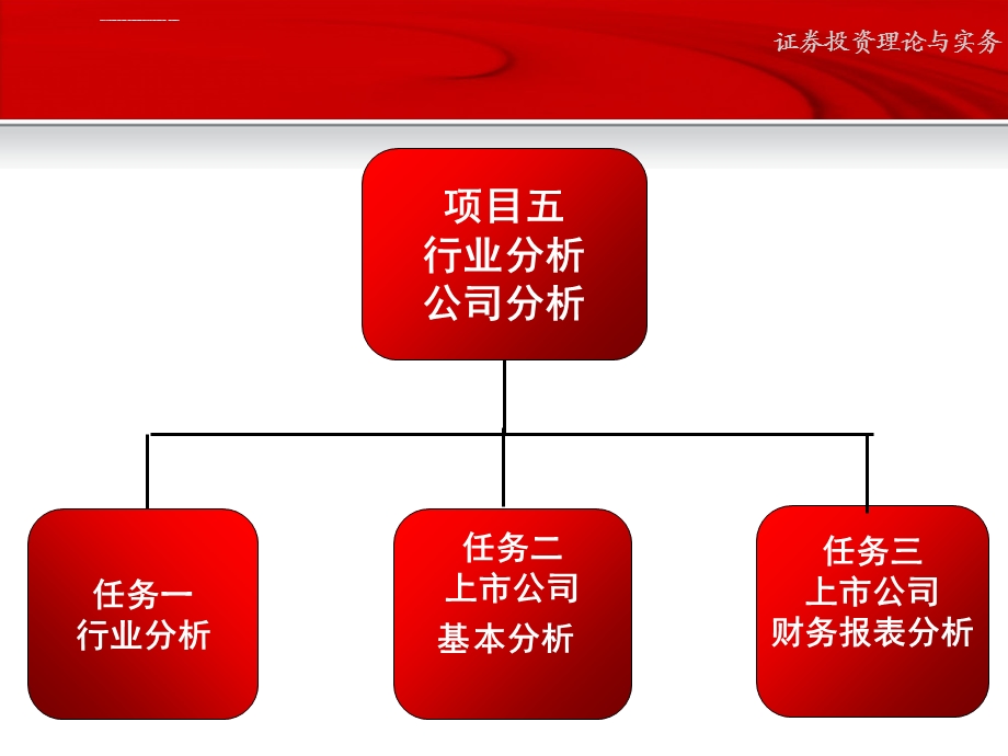 行业分析和公司分析ppt课件.ppt_第2页